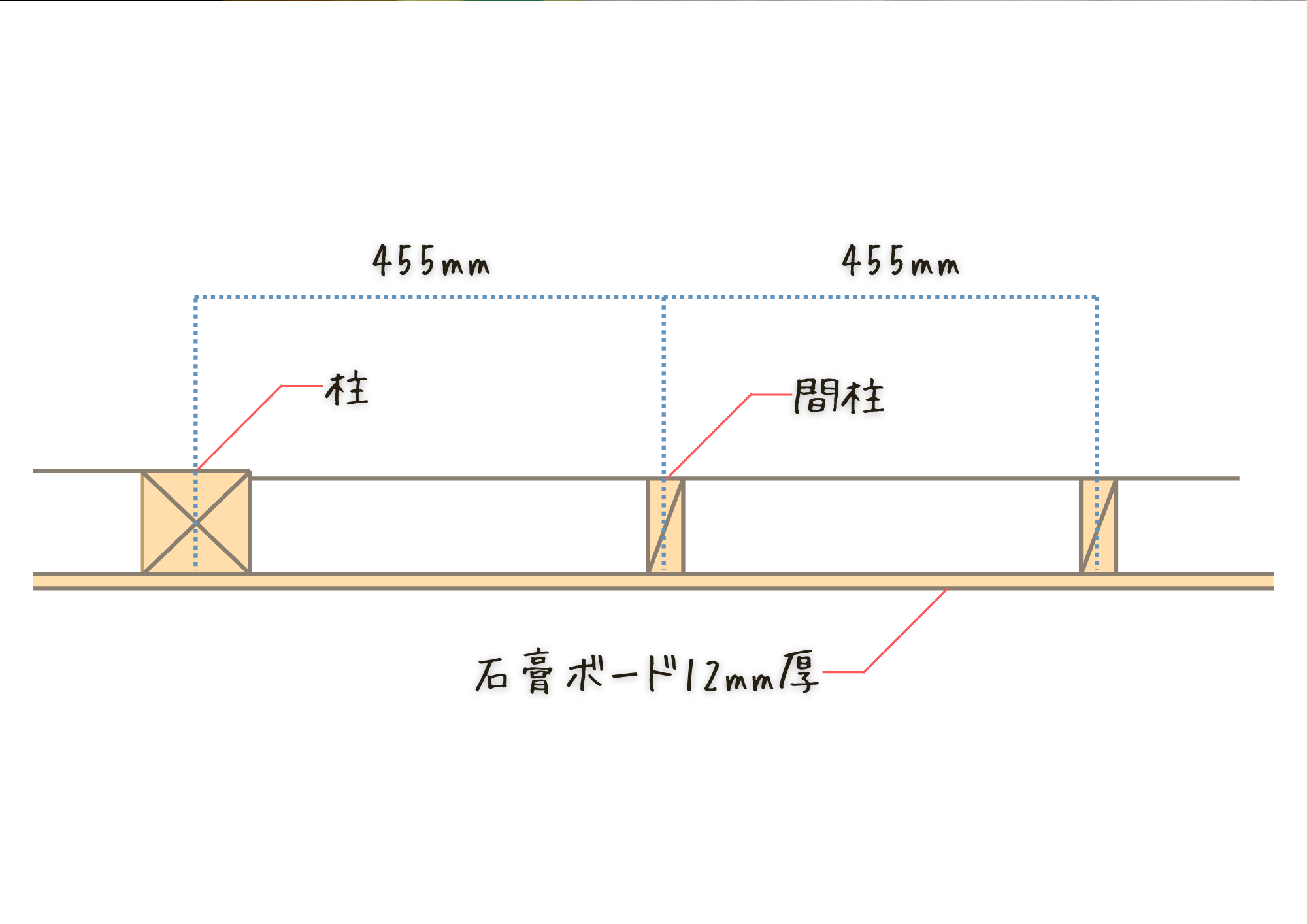 梁確認ページ 下地の探し方ついて教えてほしい。【お客さまのご質問にお答えします